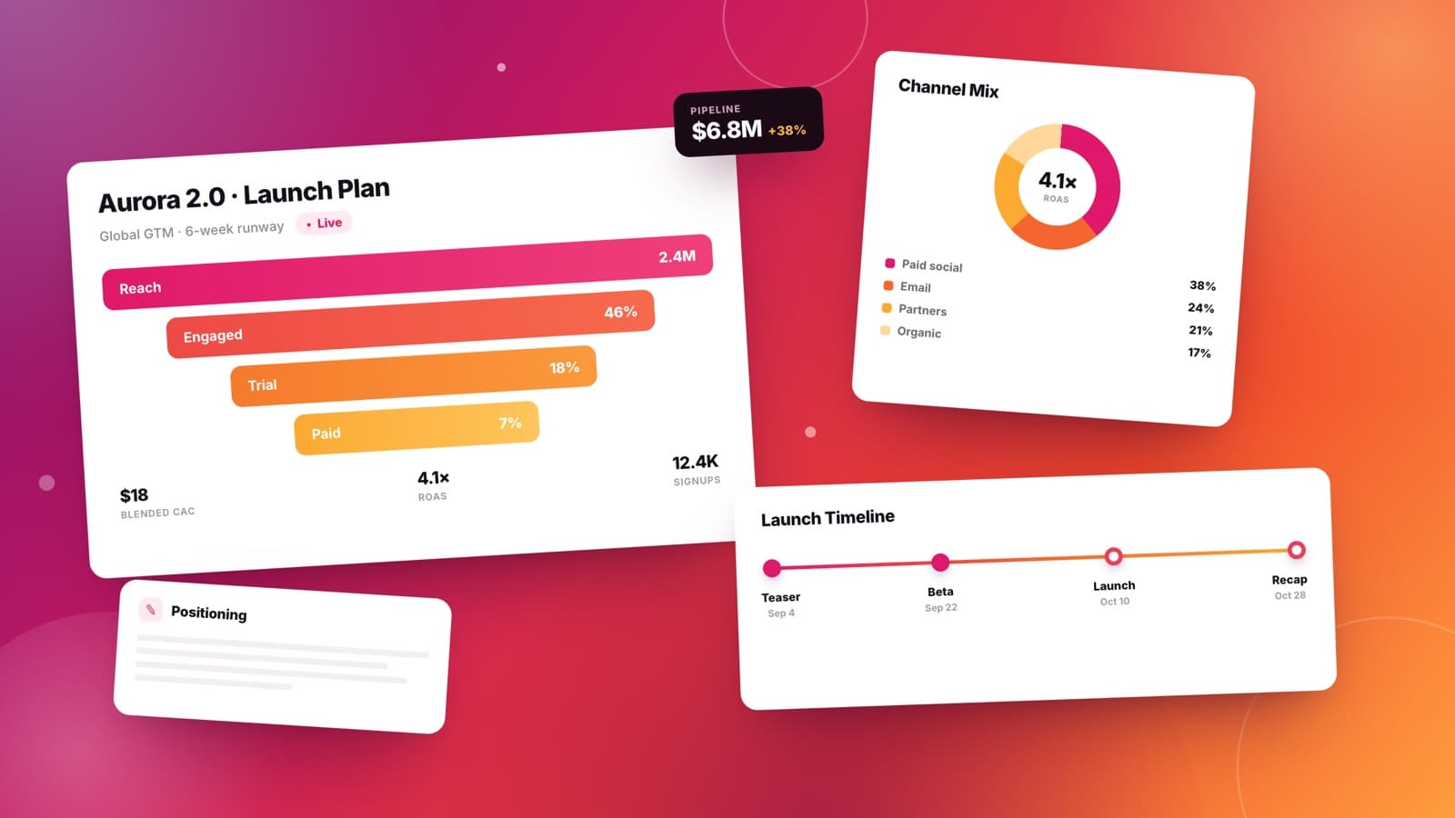 Foliensatz mit einem Produkt-Launch-Plan: Conversion-Funnel, Diagramm zum Kanalmix und Launch-Zeitplan