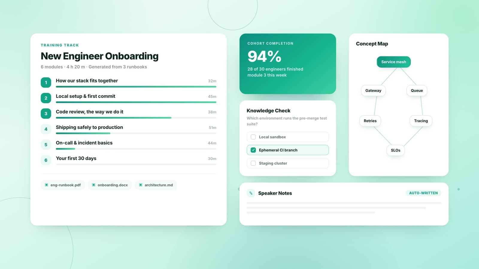 Foliensatz mit einem Onboarding-Lehrplan für Engineers: Modulfortschritt, eine Wissensfrage und eine Concept Map
