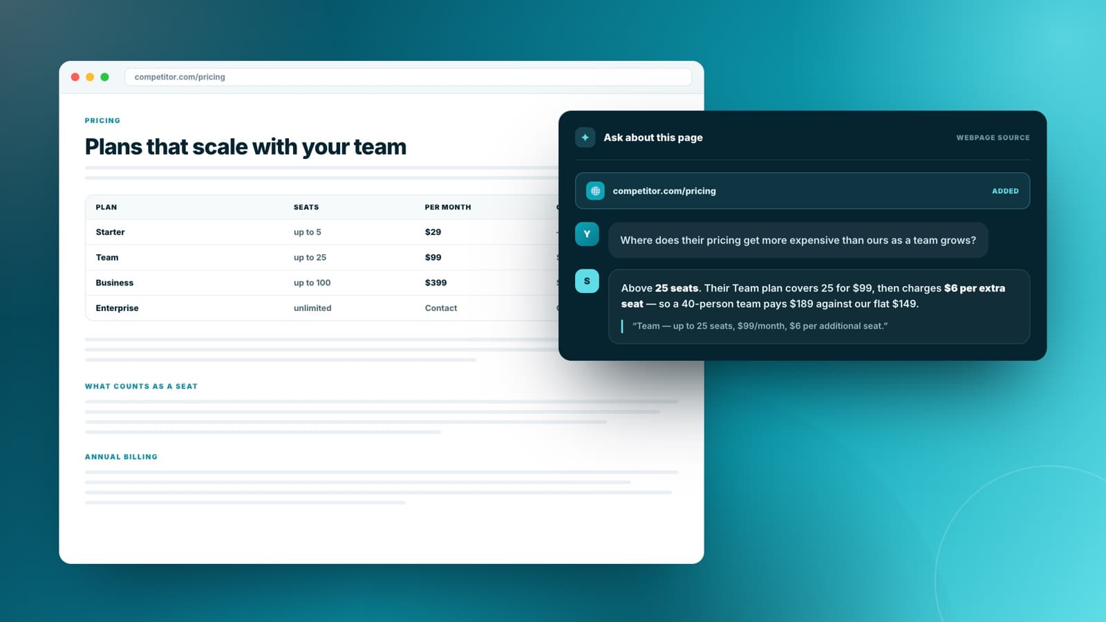 A webpage added as a chat source, with the conversation answering questions about its content