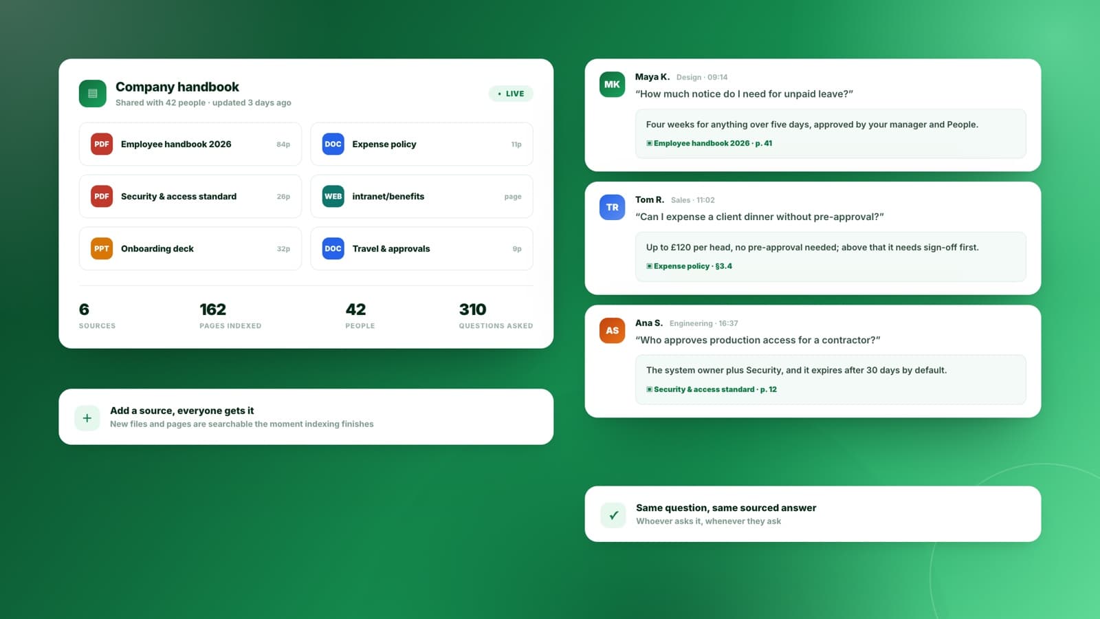 A shared team knowledge base of documents and webpages, with several people asking questions against it