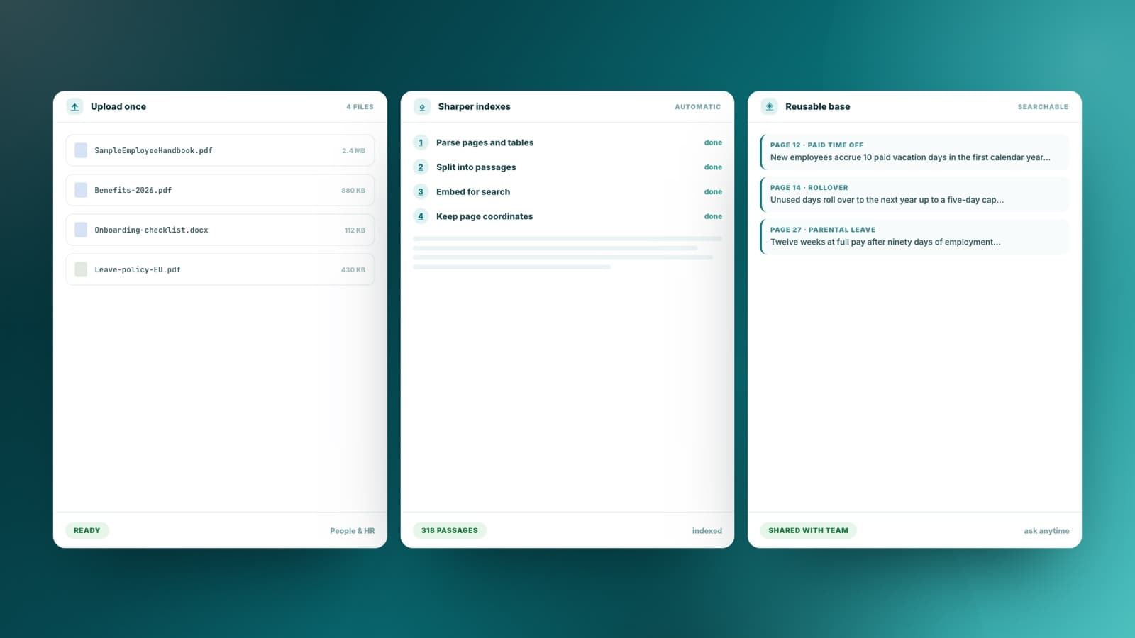 Four documents uploaded once, parsed and split into passages, becoming a reusable searchable knowledge base shared with the team